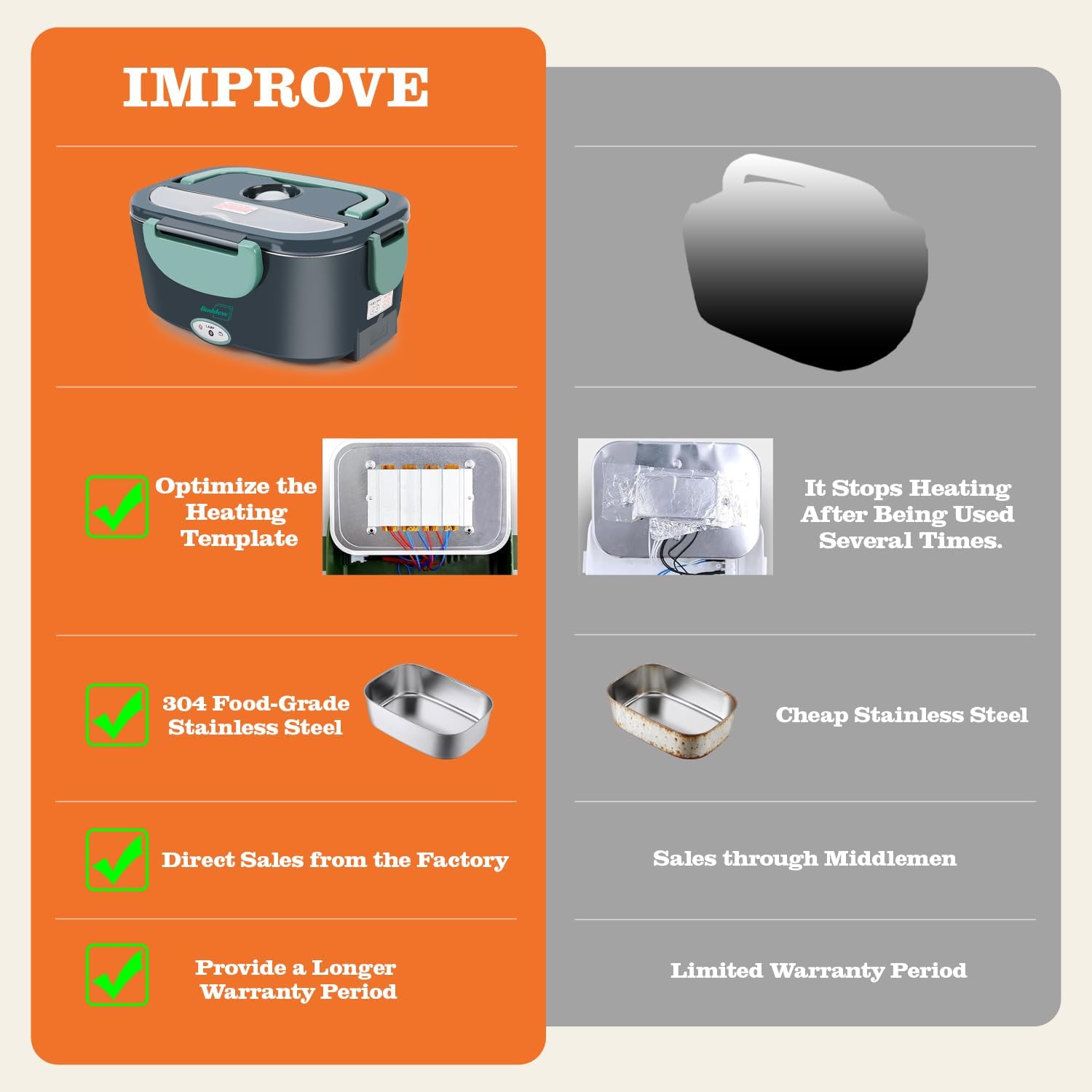 Buddew Electric lunch box-C